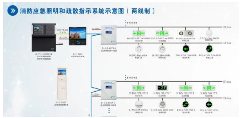  应急疏散指示标志灯系统的检测方法